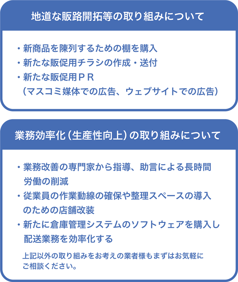 支援される取り組み