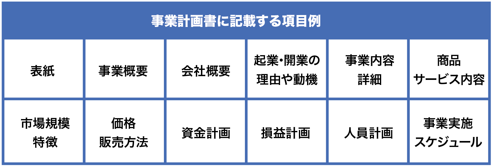 事業計画書に記載する項目例