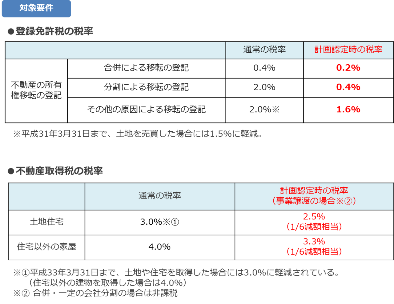 M&Aに係る税負担の軽減とその対象要件