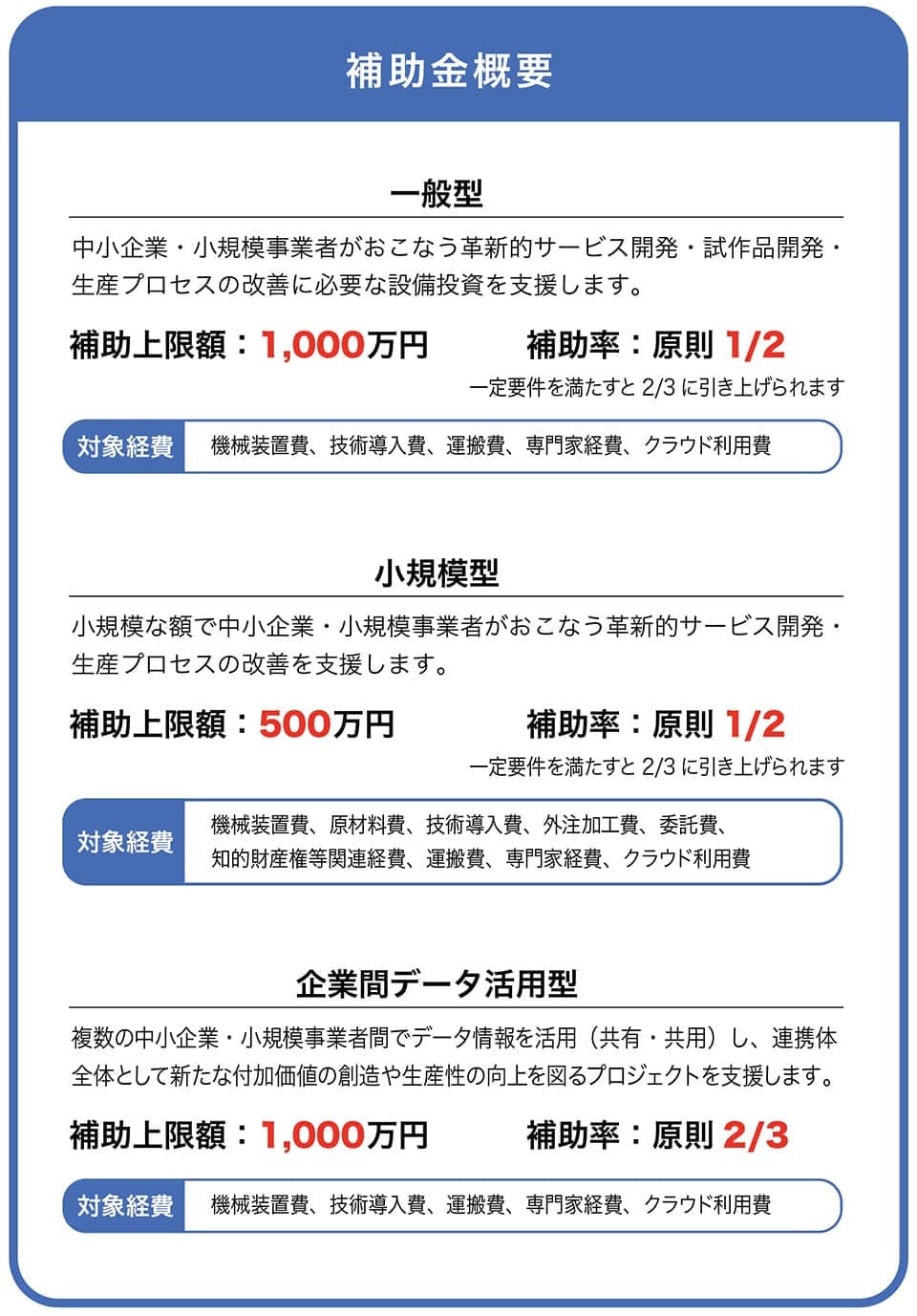 補助金概要