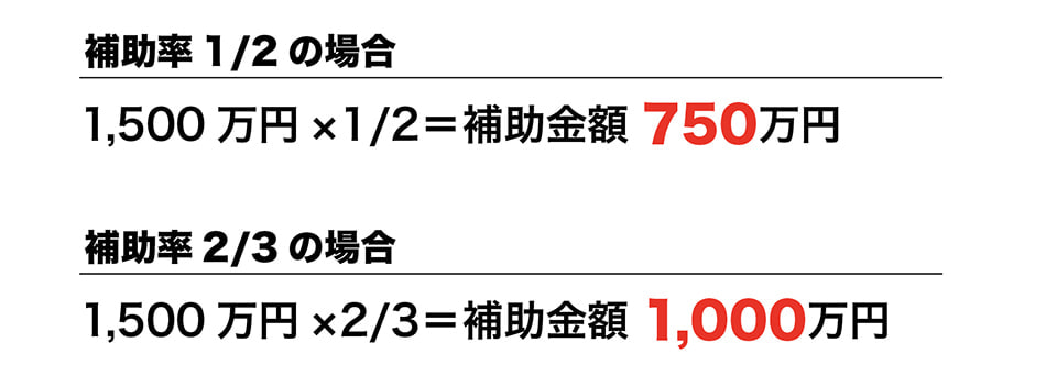 図表