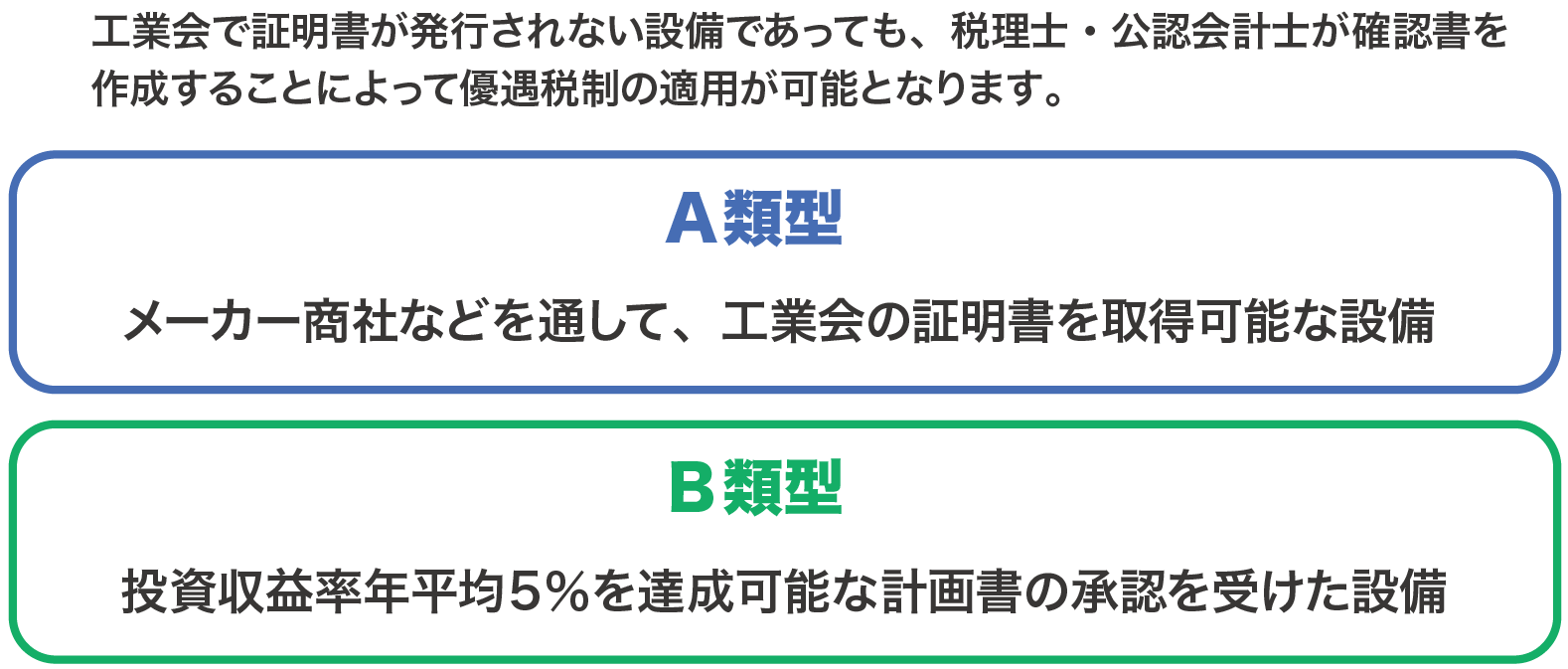 A類型とB類型の違い